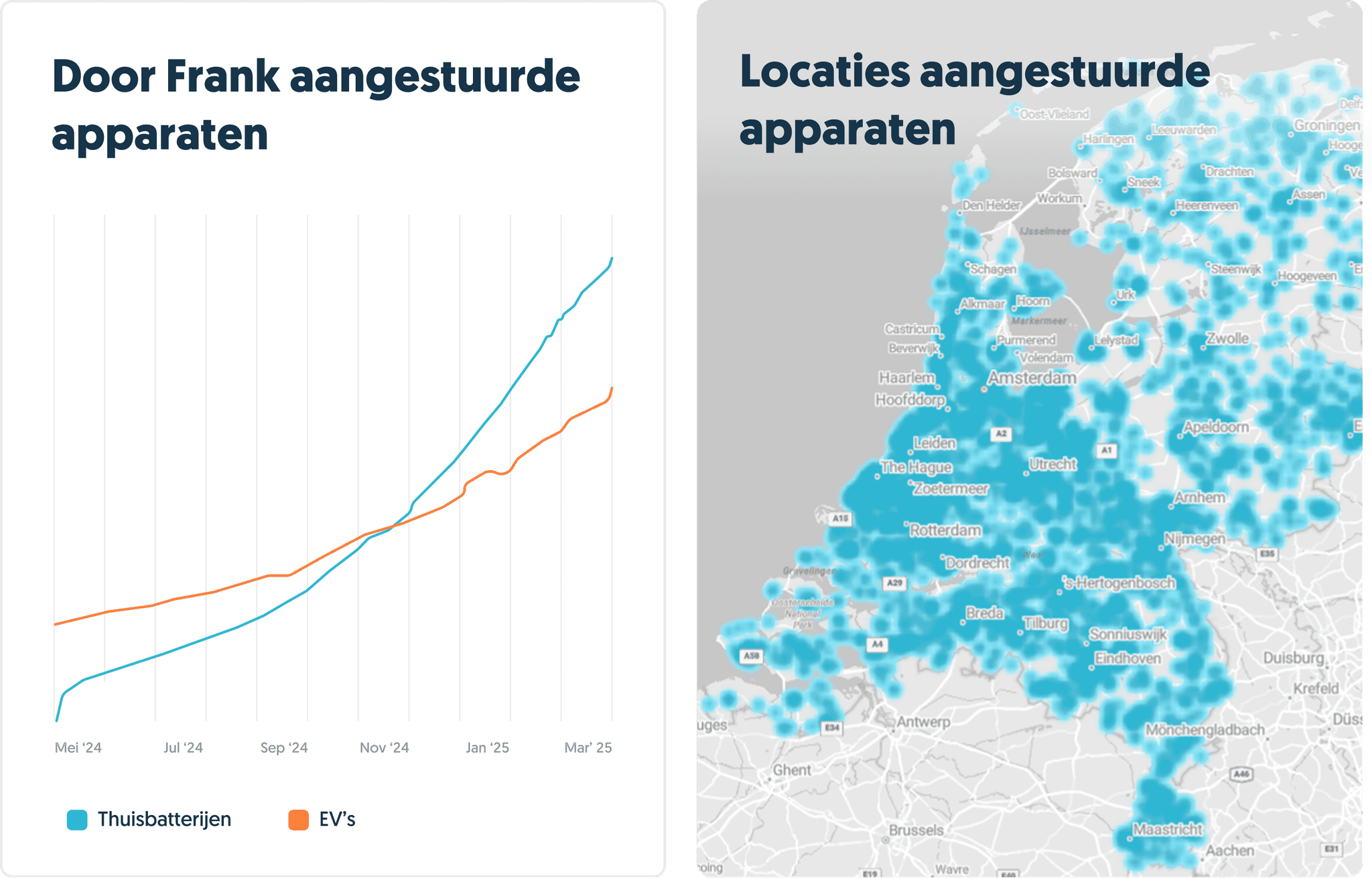 Locaties aangestuurde apparaten