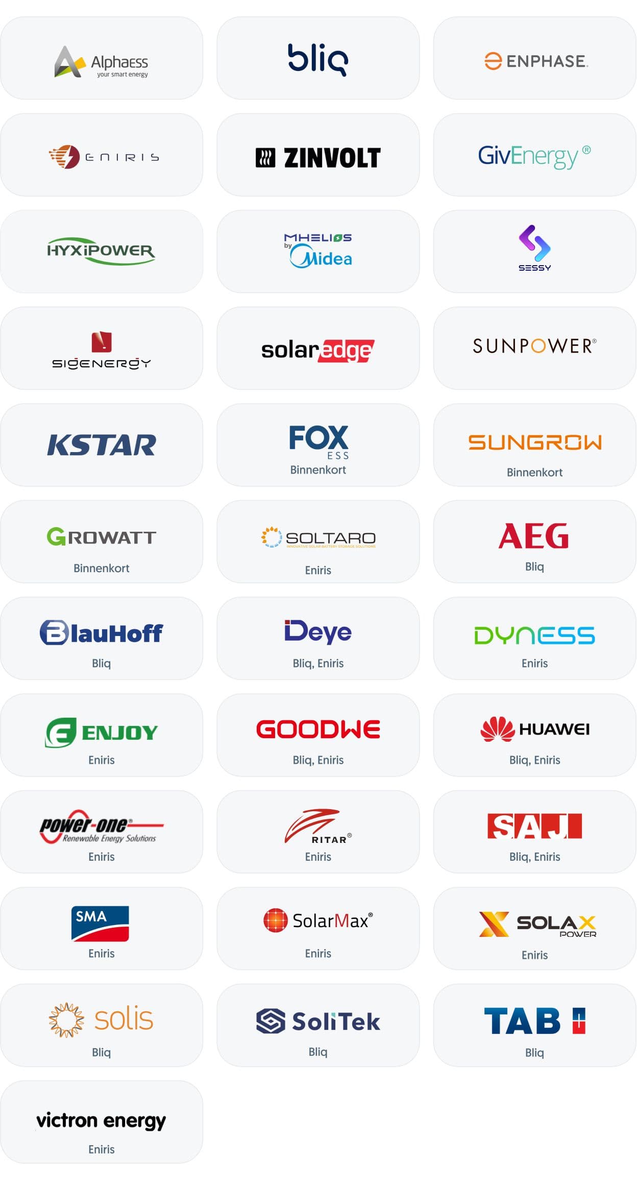 Batterij Partners van Frank Energie